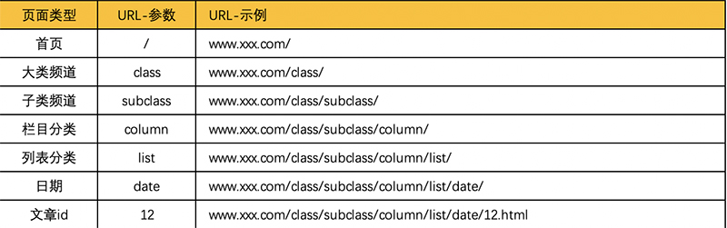 详情页怎么做SEO优化?
