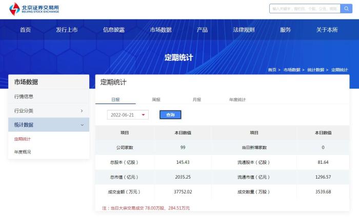 图自北交所网站