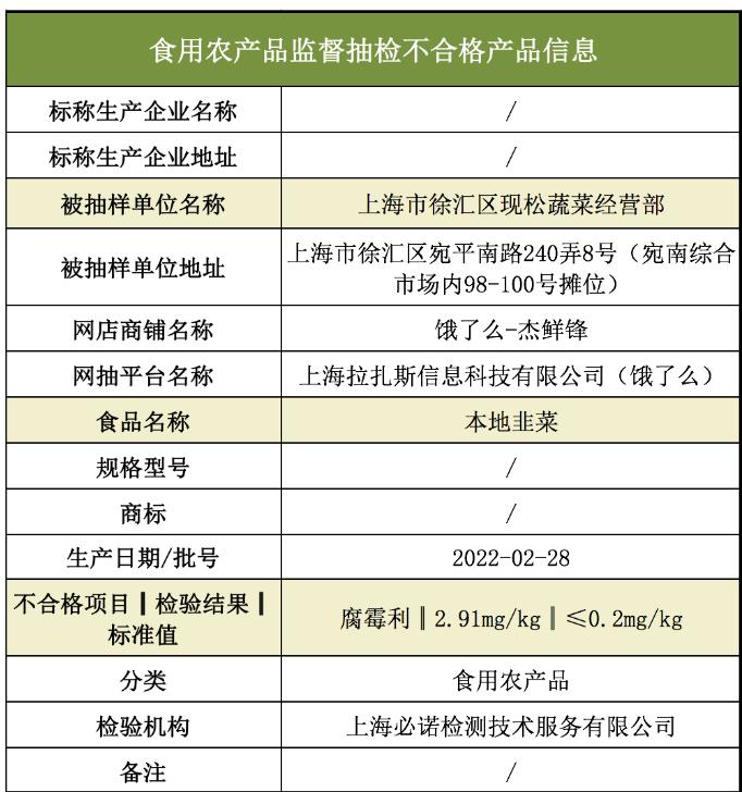 “上海市场监管”微信公众号信息截图。 “上海市场监管”微信公众号信息截图。